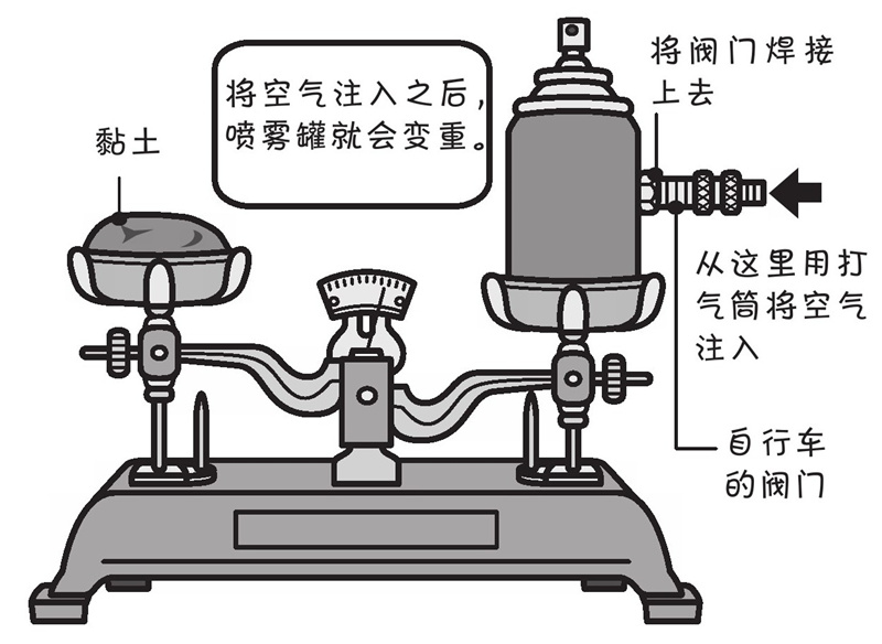 空气有重量吗?怎样测量空气的重量