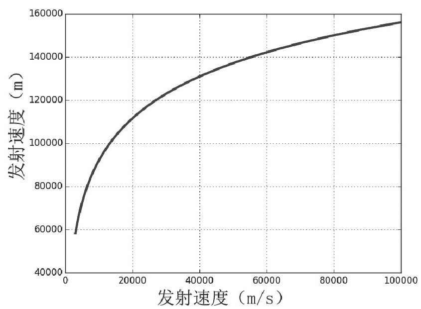 超人可以一拳把人打飞到太空里去吗?