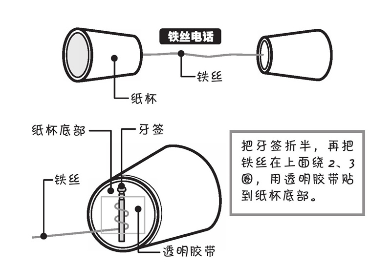 为什么我们能听到声音?