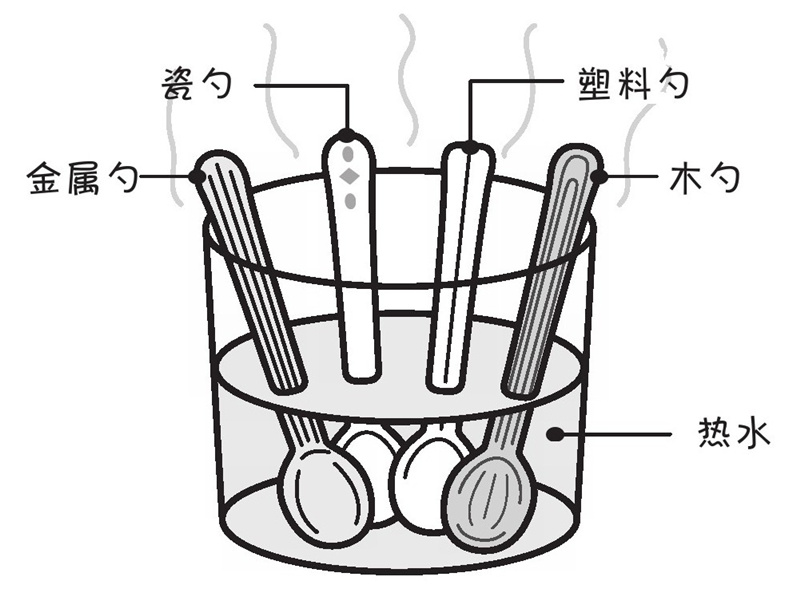 为什么平底锅和炖锅的把手是塑料做的?