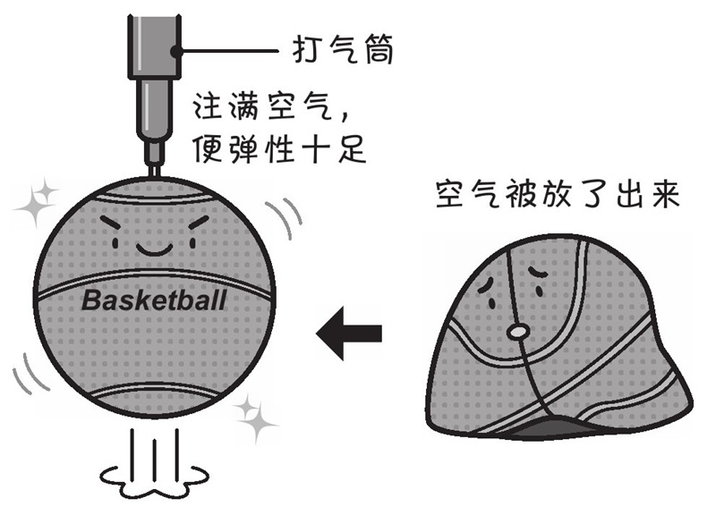 往瓶子里装空气,为什么空气会弹出来?