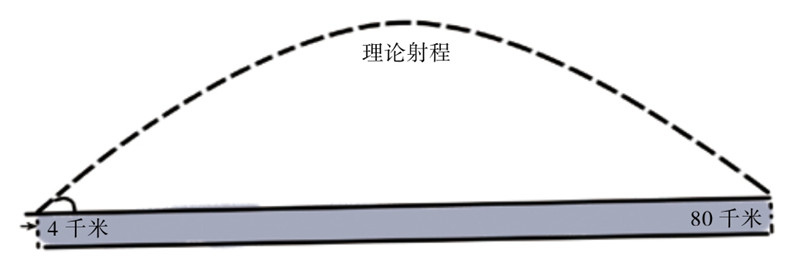 飞行的子弹与被抛入空中的球哪个受到的空气阻力会更大一些