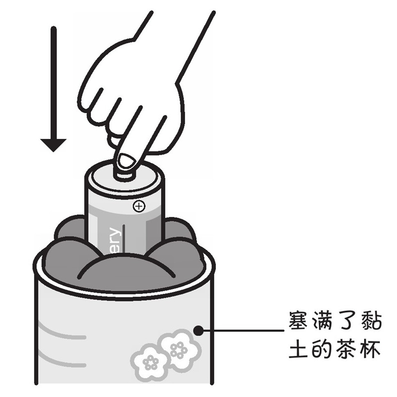 体积是什么?水量就是水的体积吗?