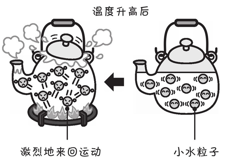 放在太阳下的救生圈为什么会膨胀?