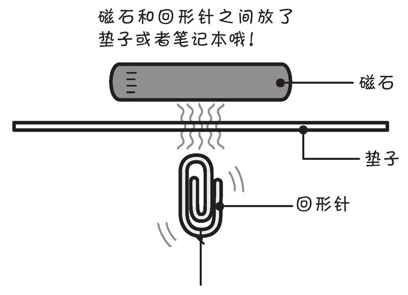 为什么可以用磁石把便笺贴到冰箱门上?