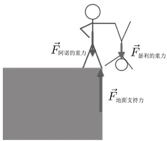 阿诺·施瓦辛格到底是什么做的?