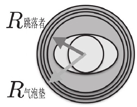 裹多少气泡垫从六楼跳下去才不会摔死?