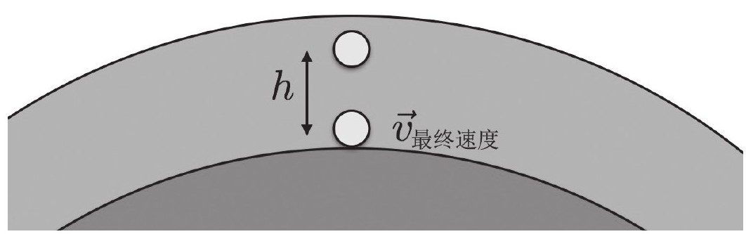 把火鸡从空中丢下去,能把火鸡烧熟吗?