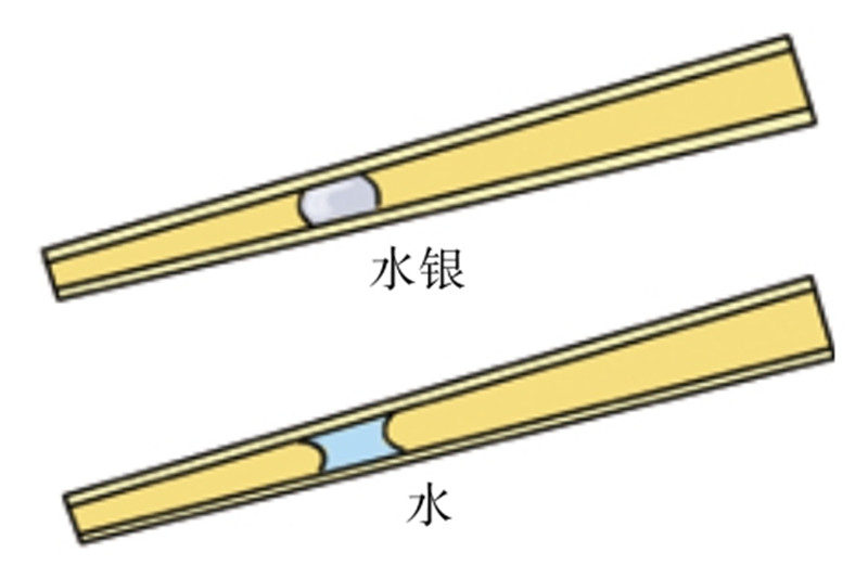 两滴液体是朝向玻璃管宽的那头移动还是窄的那头移动呢?