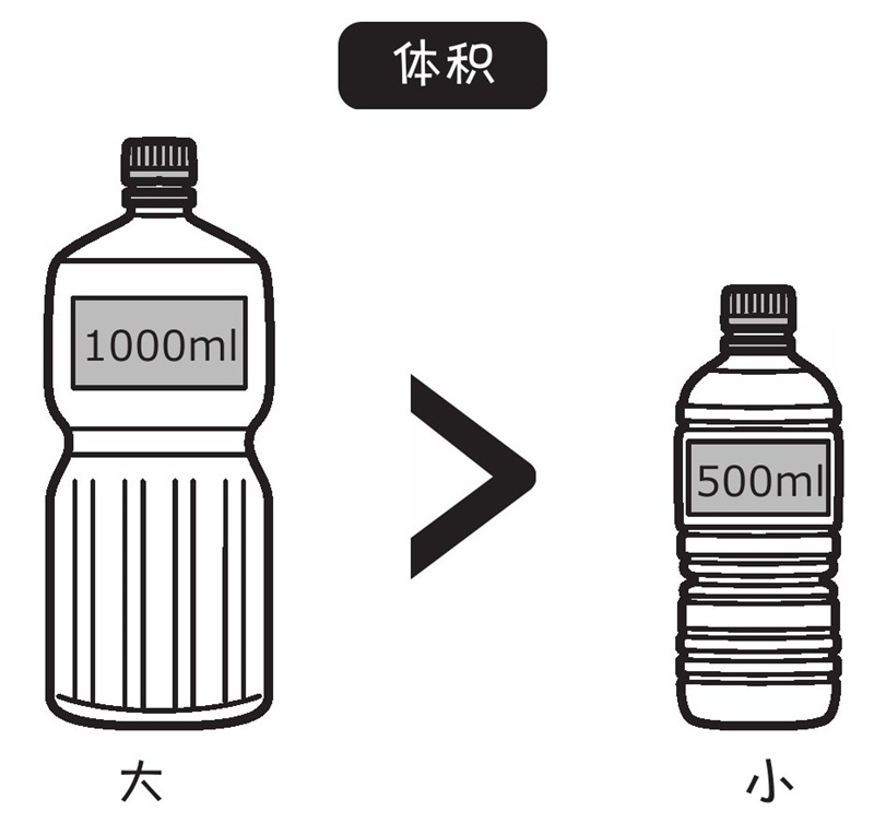 体积是什么?水量就是水的体积吗?