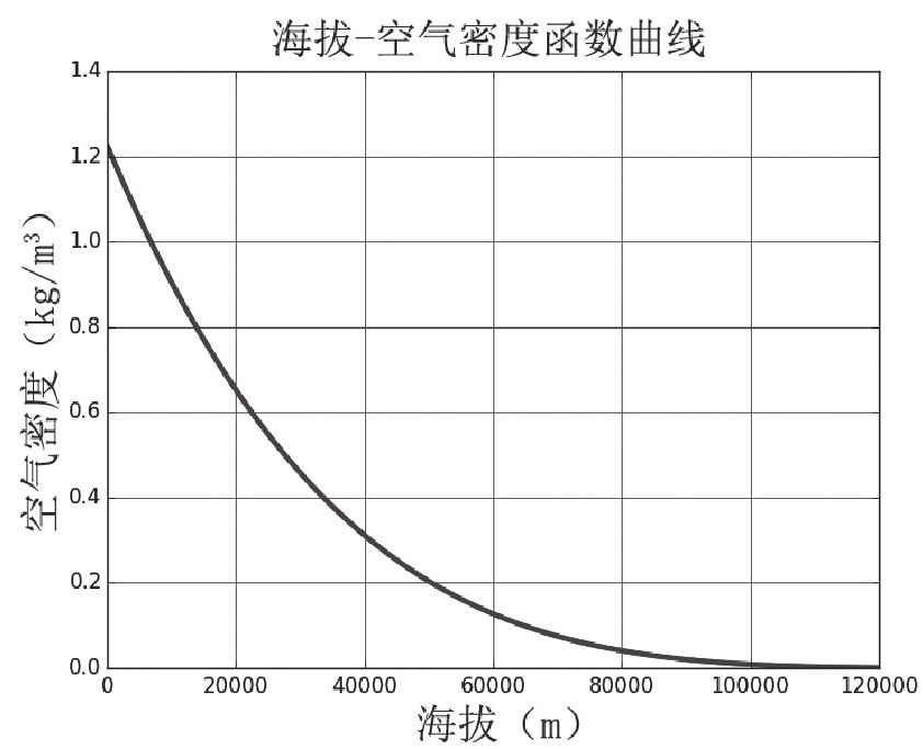 超人可以一拳把人打飞到太空里去吗?