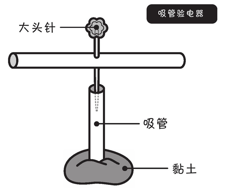 冬天摸门把手时,为什么会『啦』一下?