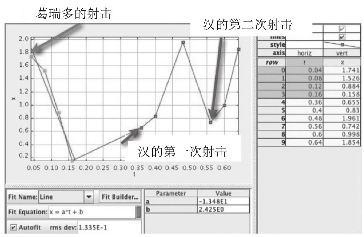 汉先发制人了吗?他能否后开枪?