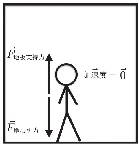 失重到底是什么?