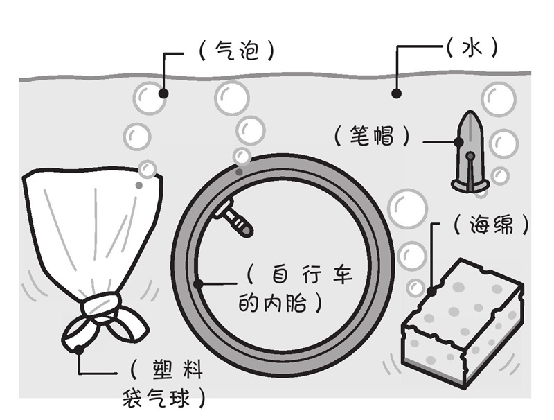 为什么把自行车的内胎放进水里就能找到破口?