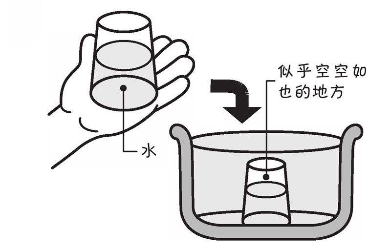 空气在水里为什么会形成泡泡?