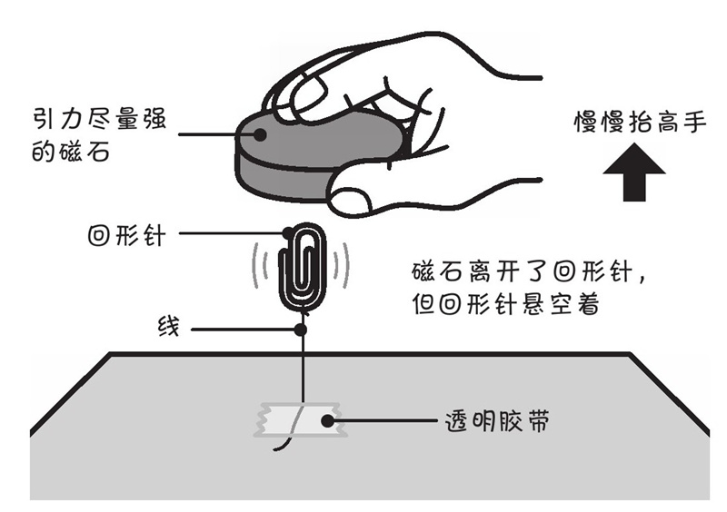 为什么可以用磁石把便笺贴到冰箱门上?