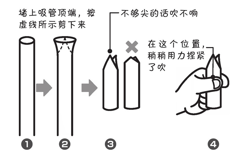 口风琴是怎么发出声音的?